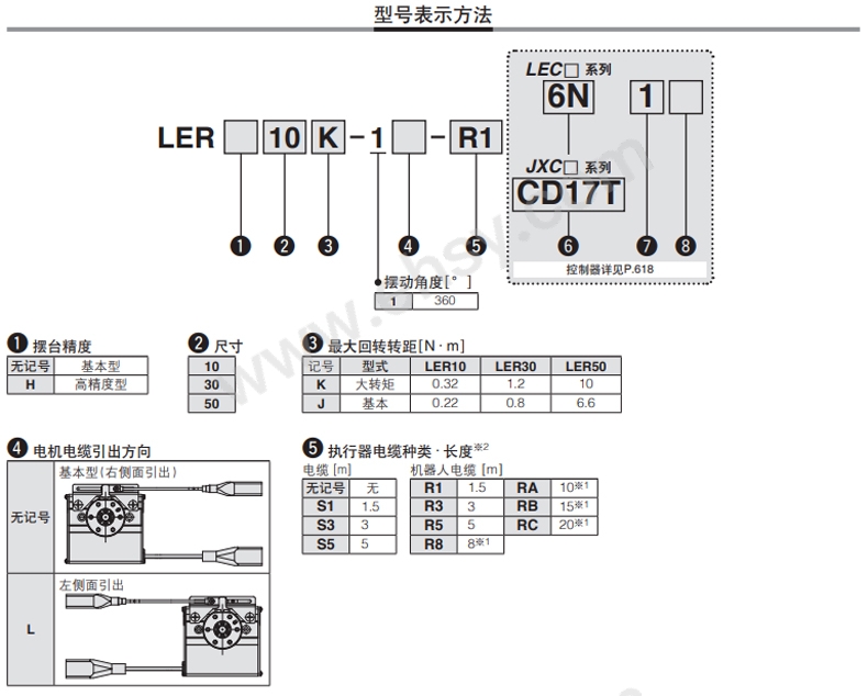 选型.jpg