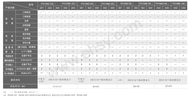 功能仪表-S系列-2.jpg