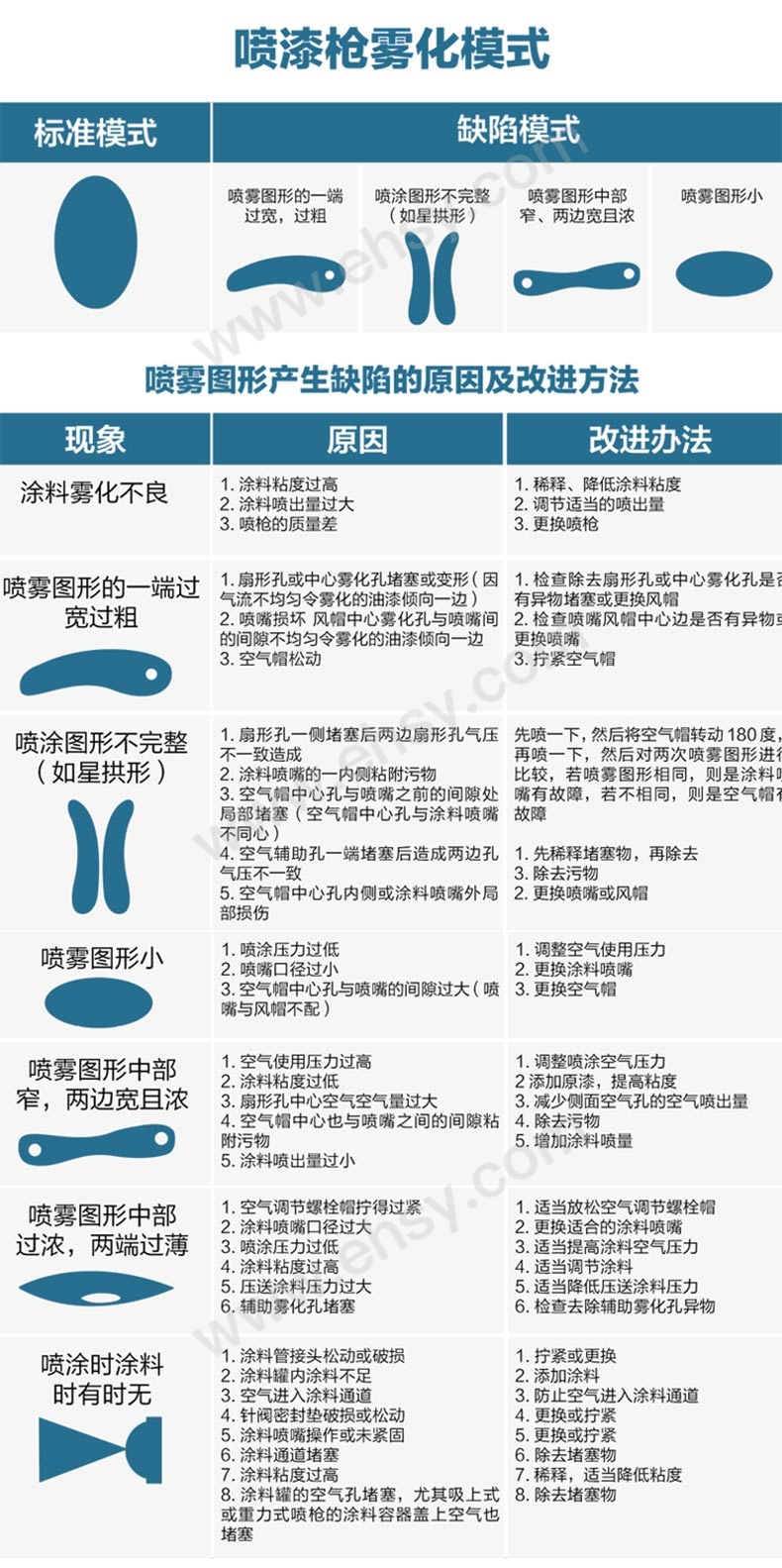 喷枪注意事项.jpg