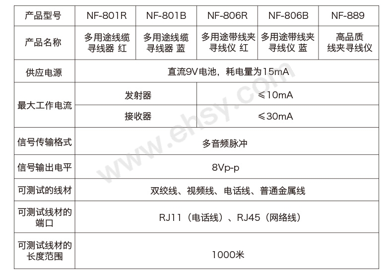 技术参数.jpg