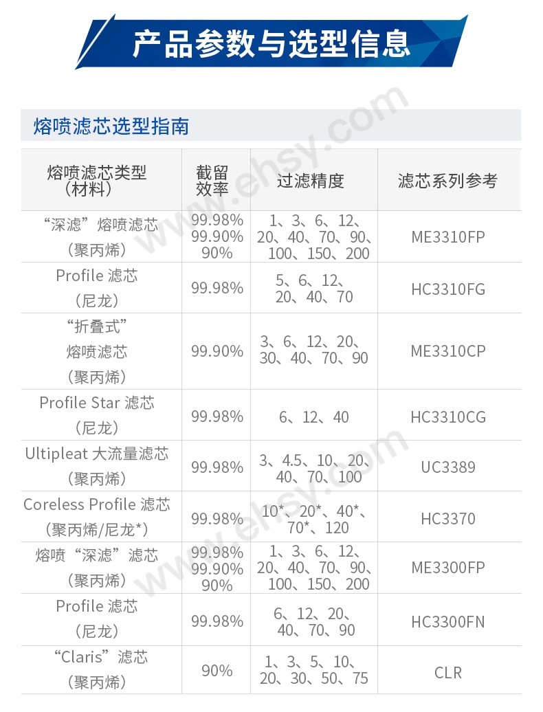 颇尔/PALL 滤芯，HC3310FGN40Z 售卖规格：1个【多少钱 规格参数 图片 采购】-西域