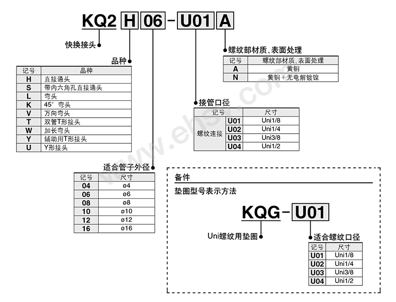 P105 公制 RC G NPT NPTF  -A.jpg