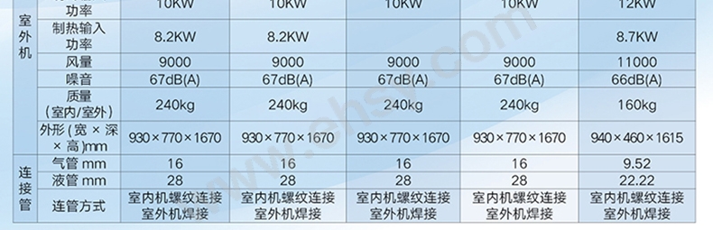 DF系列风冷单元式空调1018-202008格力上海办发放-6_05_03.jpg