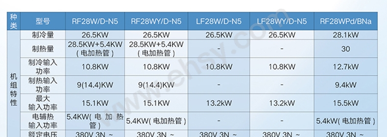 DF系列风冷单元式空调1018-202008格力上海办发放-6_05_01.jpg
