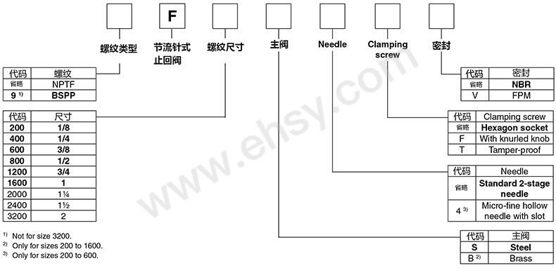 选型.jpg