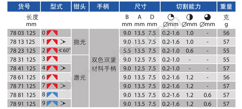 ZAQ322技术参数.jpg