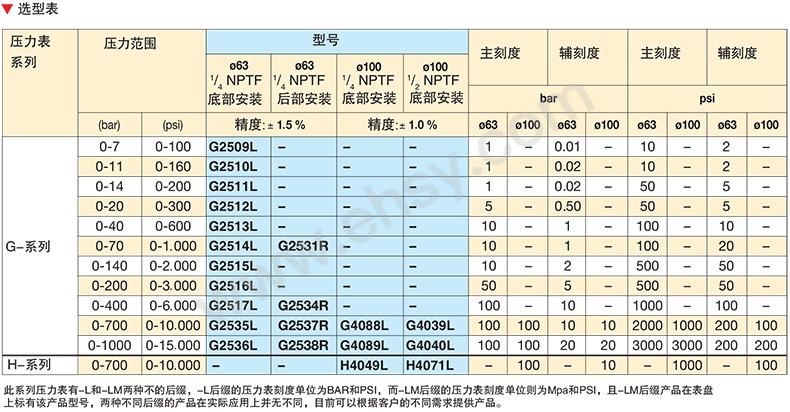 MQE904选型指南.jpg