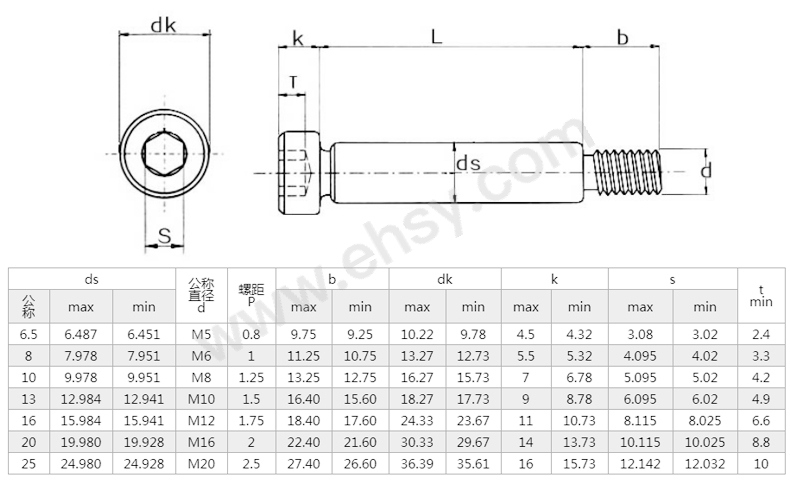 9级内六角圆柱头轴肩螺钉,8xm6-1.