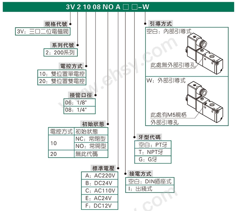 选型.jpg