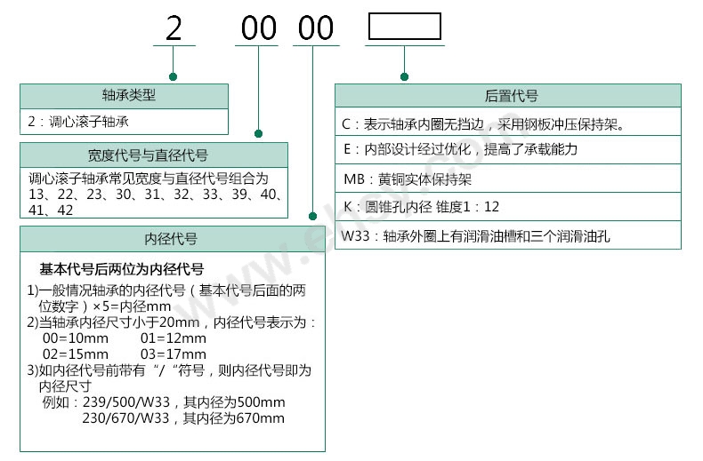 选型.jpg