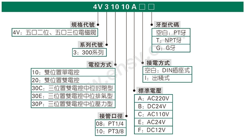 选型.jpg