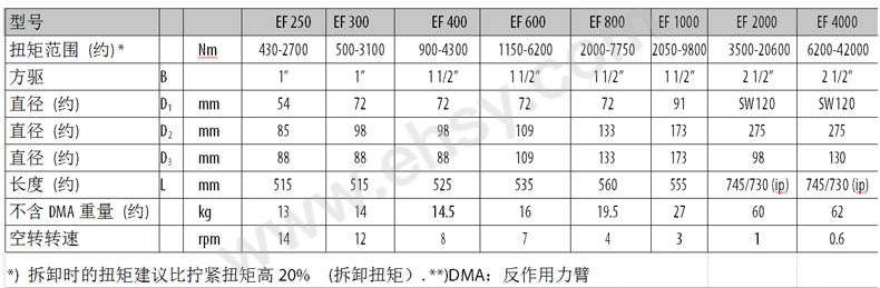 技术参数.jpg