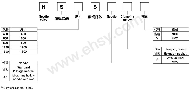 选型4.jpg