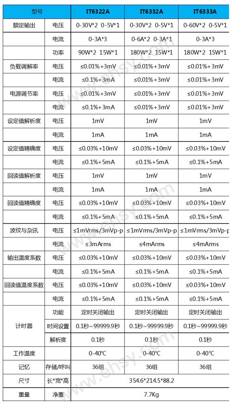 技术参数.jpg