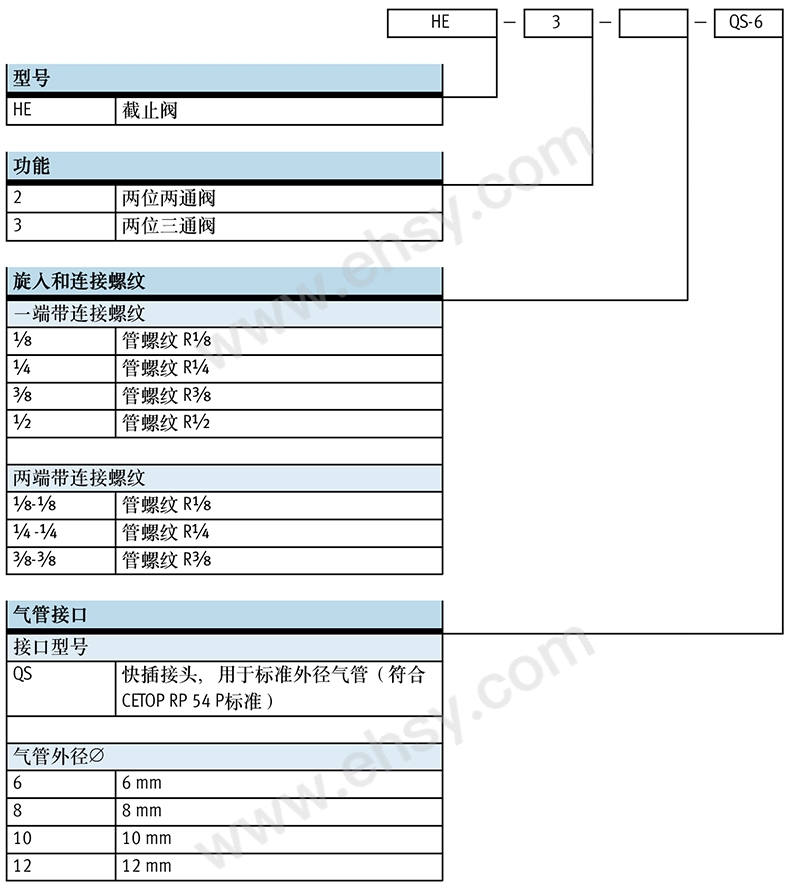 选型.jpg