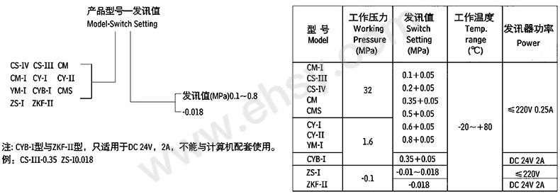 选型.jpg