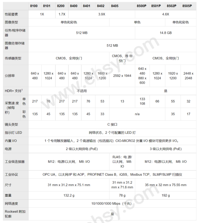 康耐视 智能相机，IS8402M-363-50 售卖规格：1台【多少钱 规格参数 图片 采购】-西域