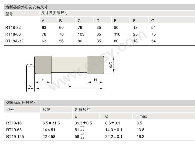 德力西/DELIXI RT14（RT18）圆筒形帽熔断器，RT1418M1038T6 RT14(RT18) 6A Φ10X38 售卖规格：1个 ...