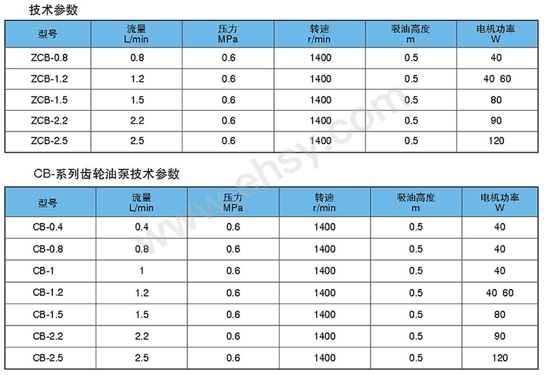 参数.jpg