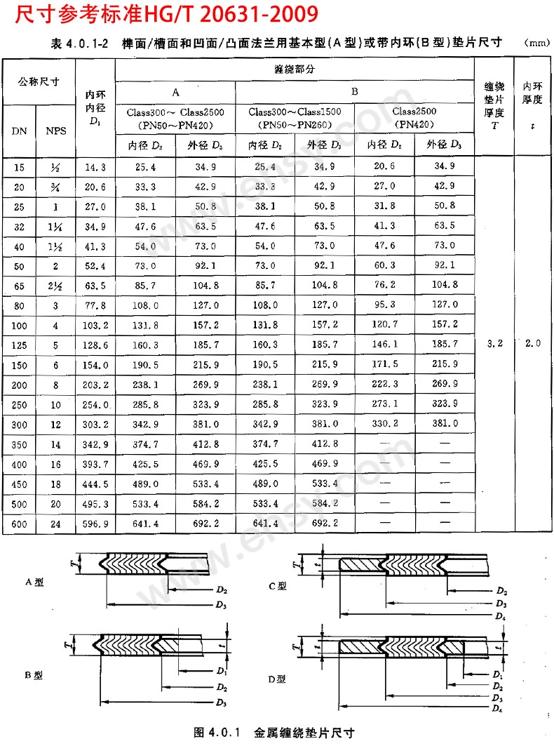 捷丰流体 带内环缠绕垫，DN500 PN16，B0225，HG/T20610【多少钱 规格参数 图片 采购】-西域