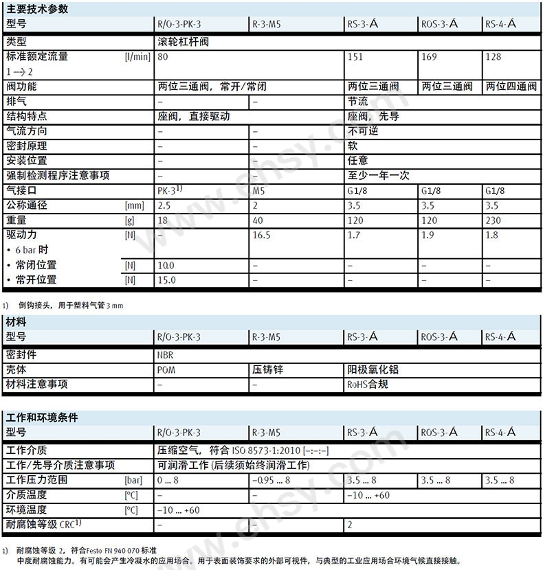 参数-1.jpg