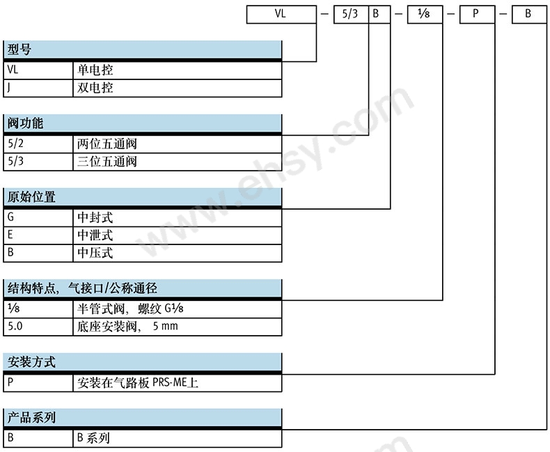 选型.jpg