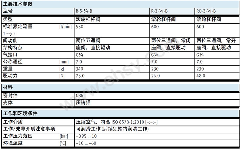 参数-2.jpg