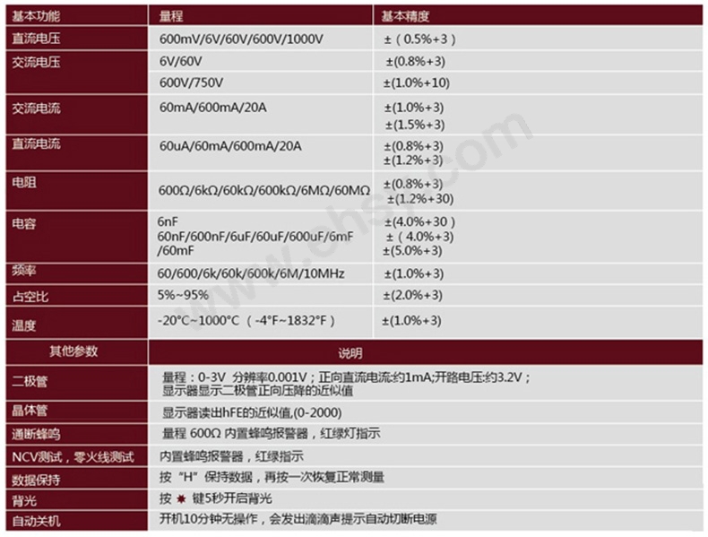 技术参数.jpg