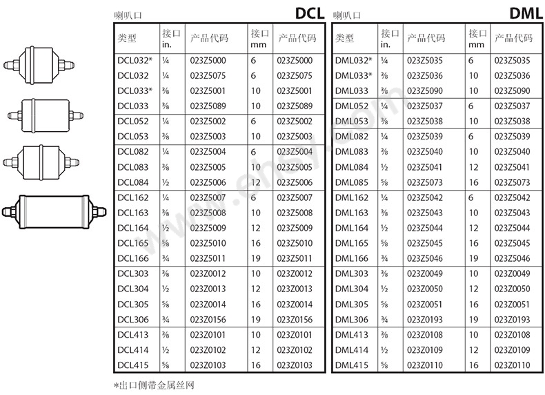 丹佛斯/Danfoss 干燥过滤器，DCL 165（023Z5010） 售卖规格：1个【多少钱 规格参数 图片 采购】-西域