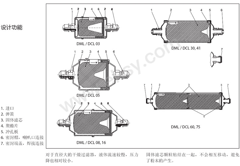 丹佛斯/Danfoss 干燥过滤器，DCL 165（023Z5010） 售卖规格：1个【多少钱 规格参数 图片 采购】-西域