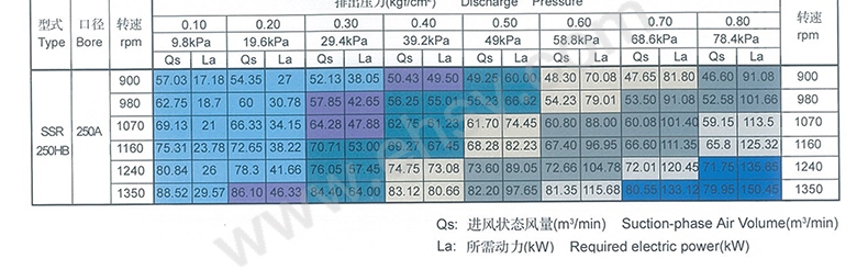 SSR风机样本（命名方式-系列，大小，流量，升压，电机功率）-16_04.jpg