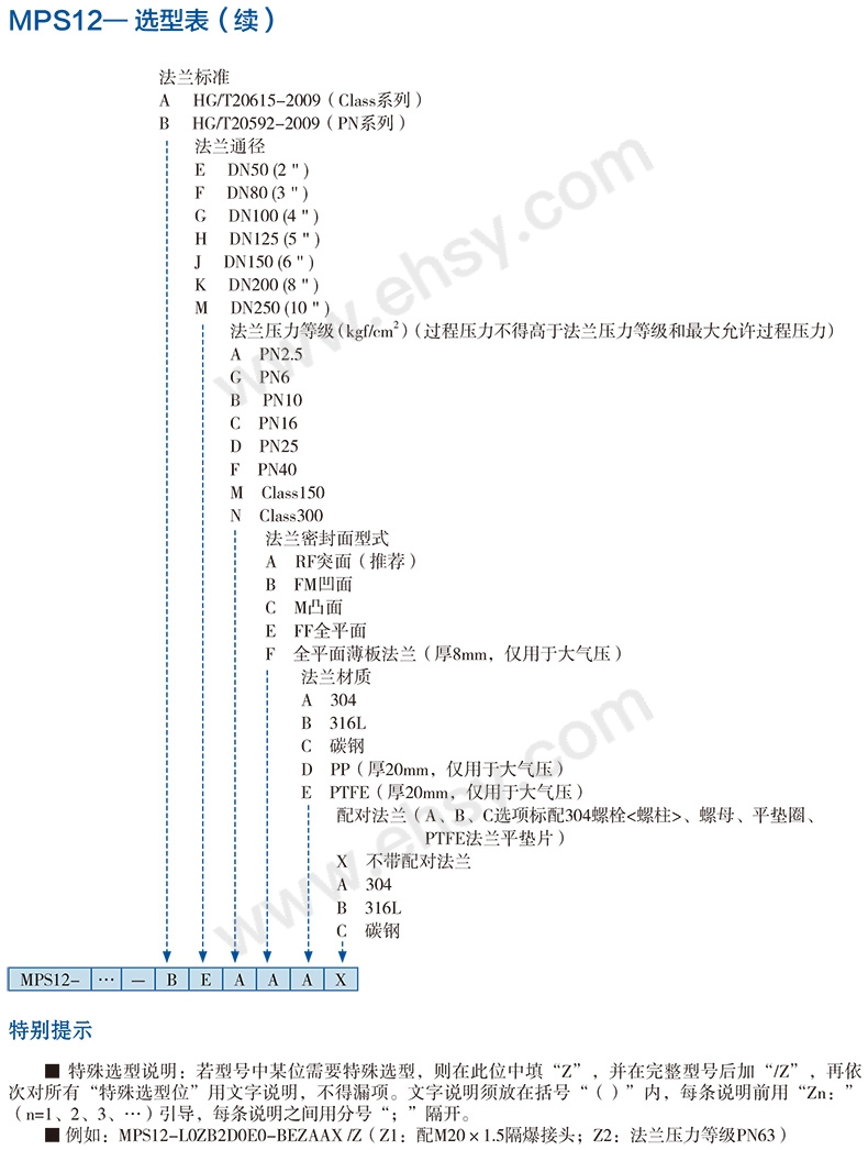 选型指南1.jpg