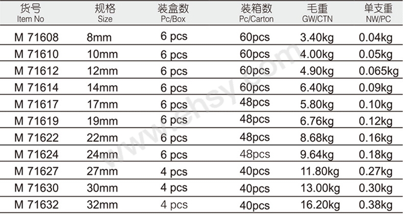 DJQ237 DJQ236 DJQ235 DJQ234 DJQ233 DJQ232 DJQ231 DJQ230 DJQ229 DJQ228 DJQ227参数.jpg