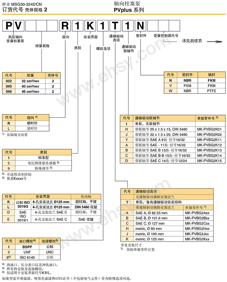 选型.jpg