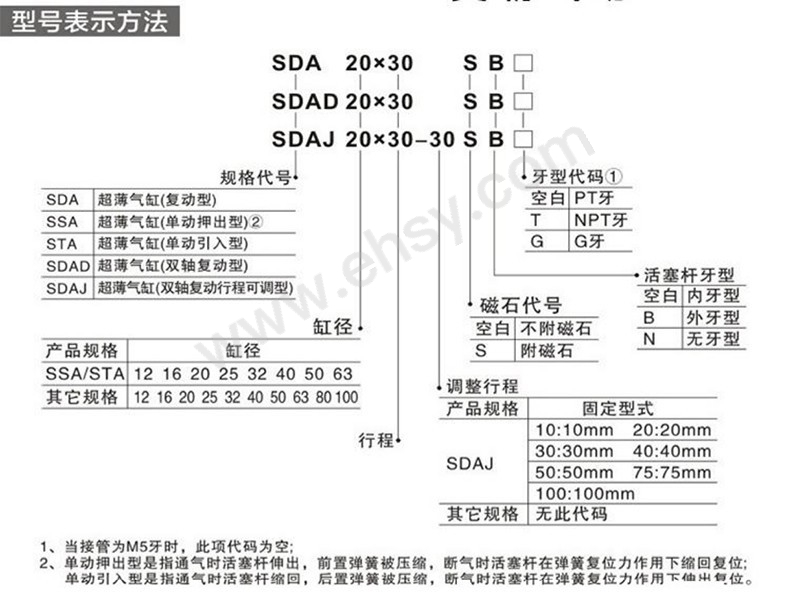 选型.jpg