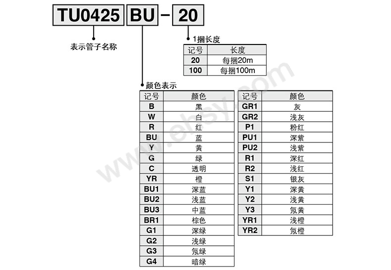SMC 软管，TU0212W-20 售卖规格：1个【多少钱 规格参数 图片 采购】-西域