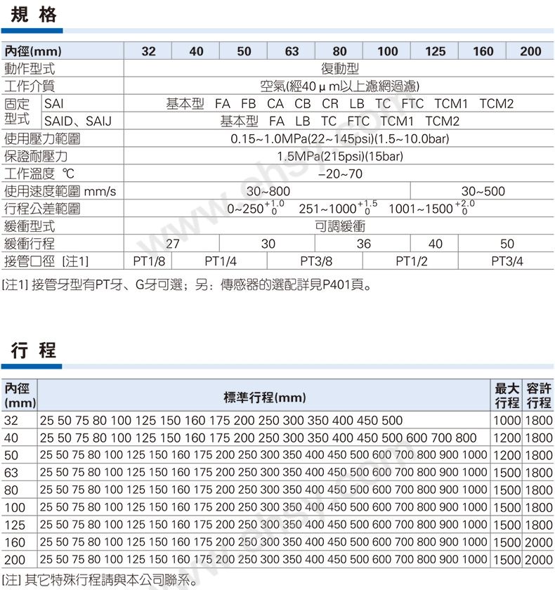 ZAR978-技术参数.jpg