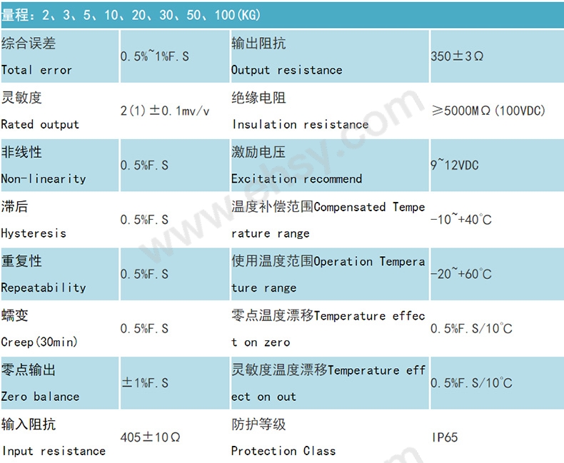 技术参数.jpg