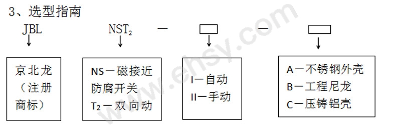 选型.jpg