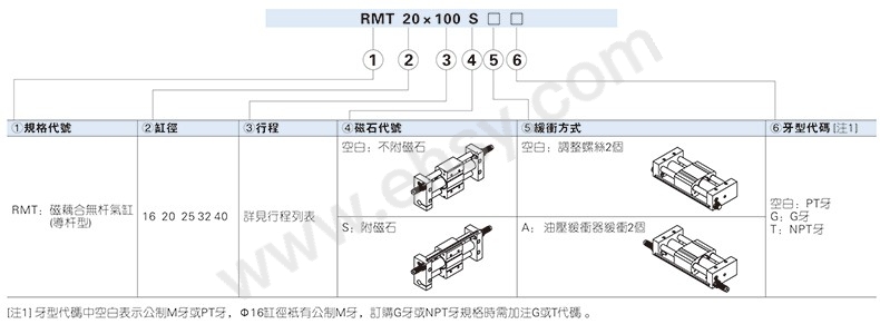 选型.jpg