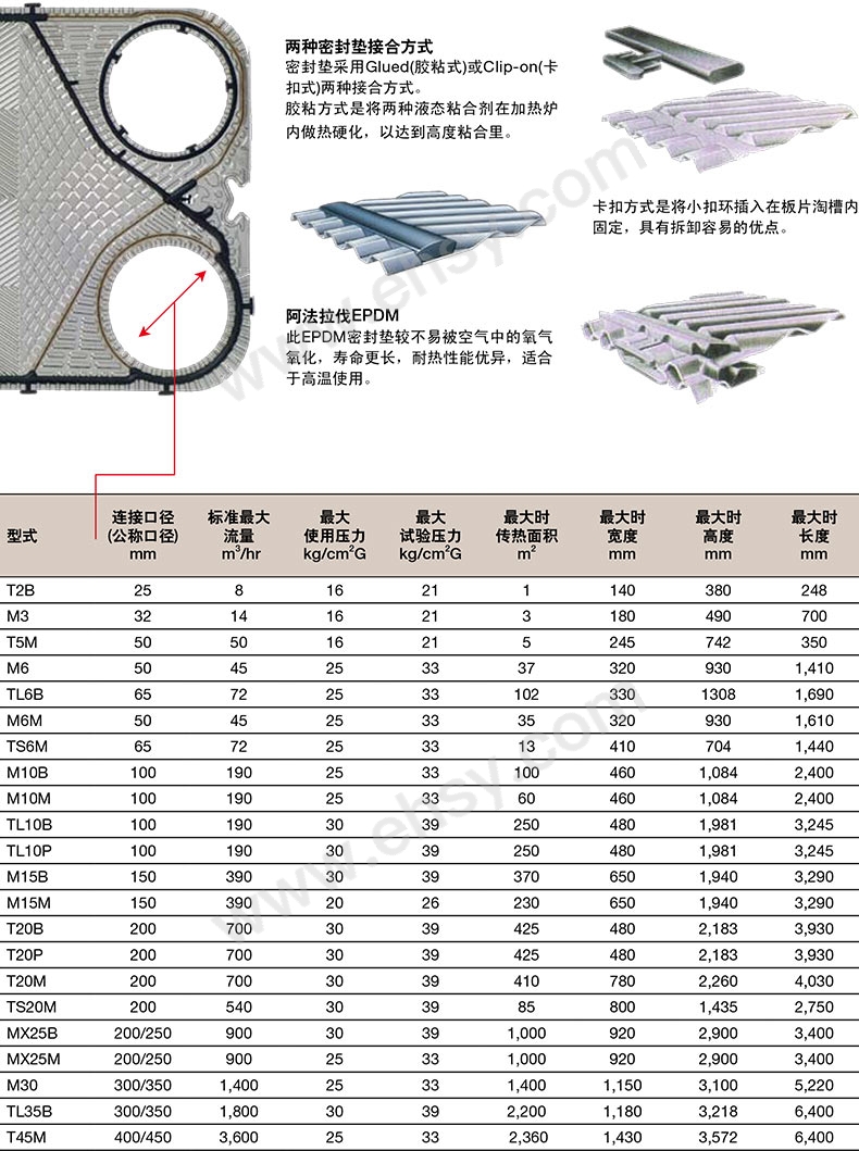 Alfa Laval ?????TL3-BFG 304/NBR 41PL???? ???? ?? ???-??