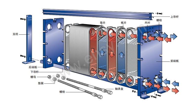 Alfa Laval ?????TL3-BFG 304/NBR 41PL???? ???? ?? ???-??
