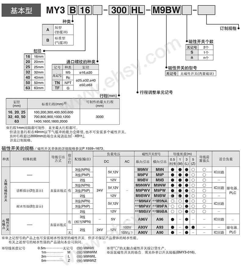 选型.jpg