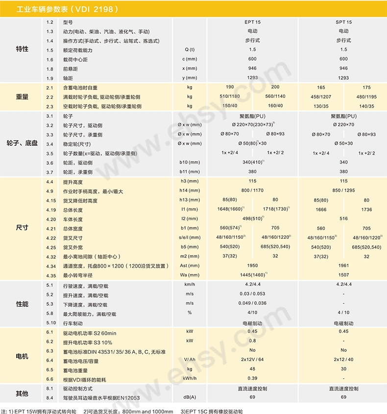 技术参数-2.jpg