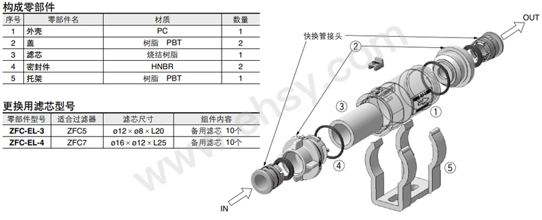 SMC 直通型过滤器，ZFC75-B-X02 售卖规格：1个【多少钱 规格参数 图片 采购】-西域