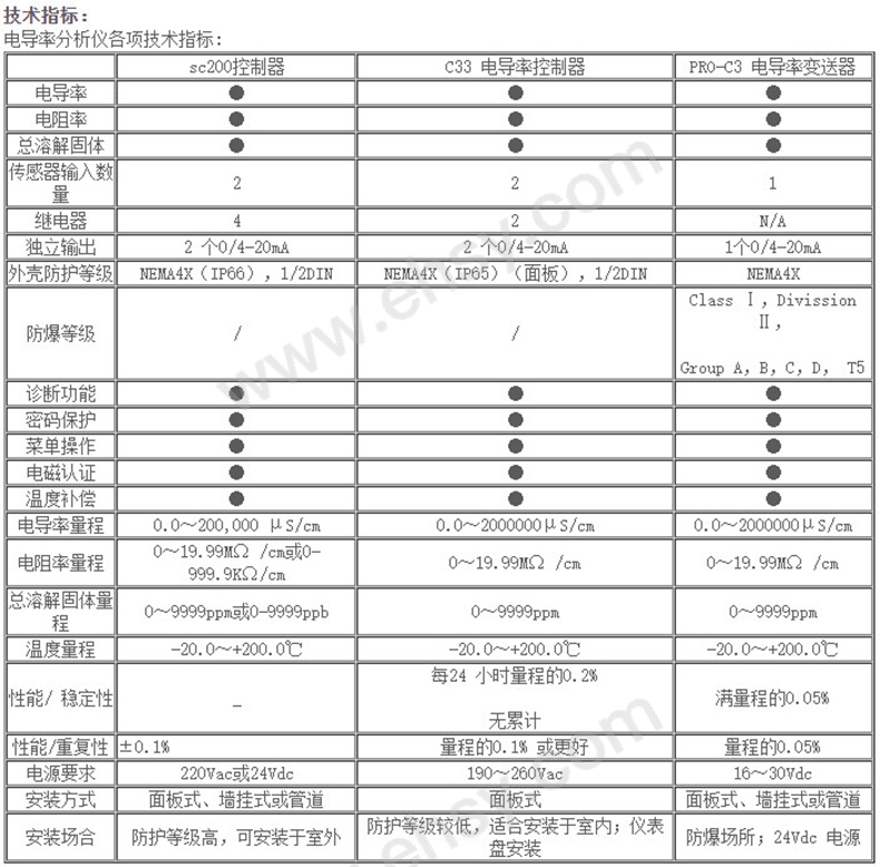 GFE753参数.jpg