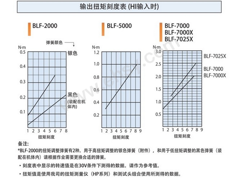 AWS830性能曲线.jpg