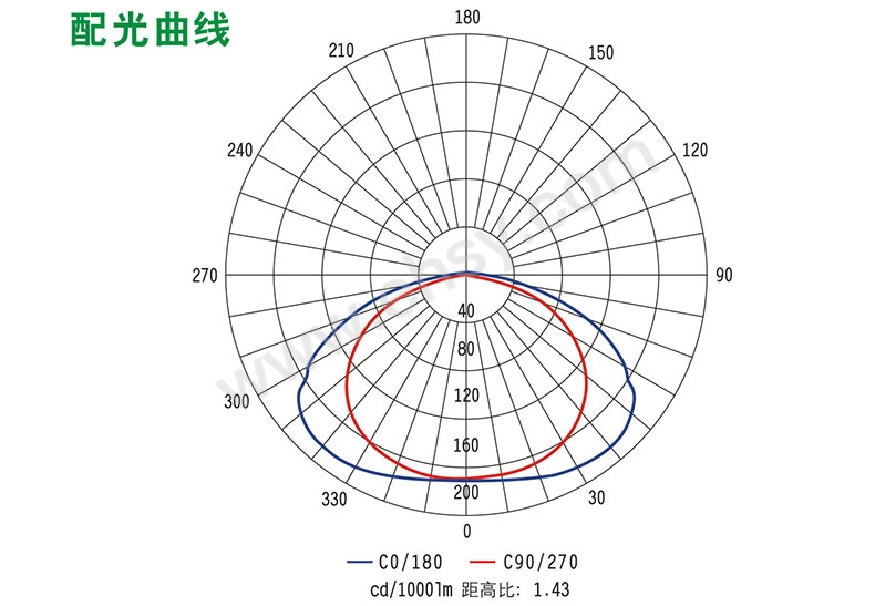 曲线.jpg