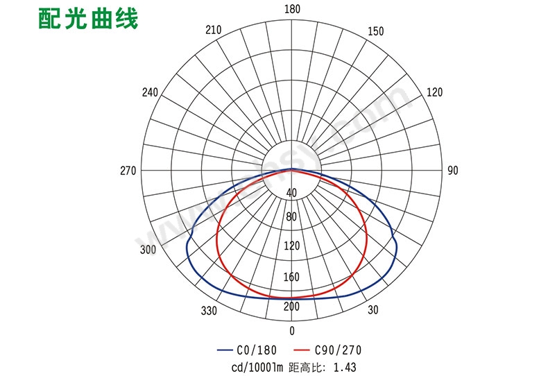 曲线.jpg