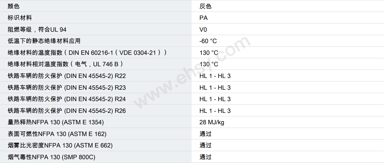 菲尼克斯 终端固定件，CLIPFIX 35-5 V0，物料号3032350，50个/包【多少钱 规格参数 图片 采购】-西域